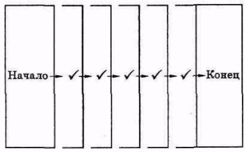 Серьезное творческое мышление