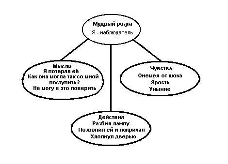 Как победить стресс и депрессию Как победить стресс и депрессию