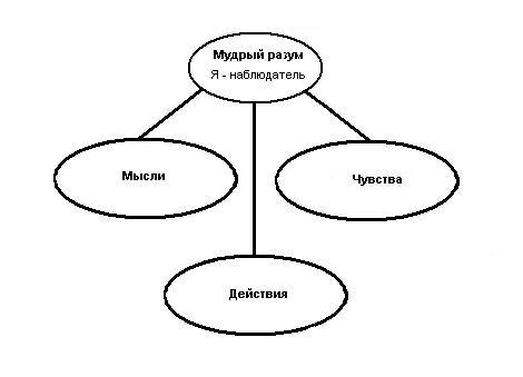 Как победить стресс и депрессию Как победить стресс и депрессию