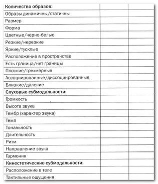 Руководство по изменению личности