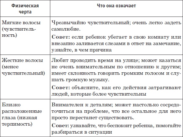 Лицо - зеркало души. Физиогномика для всех