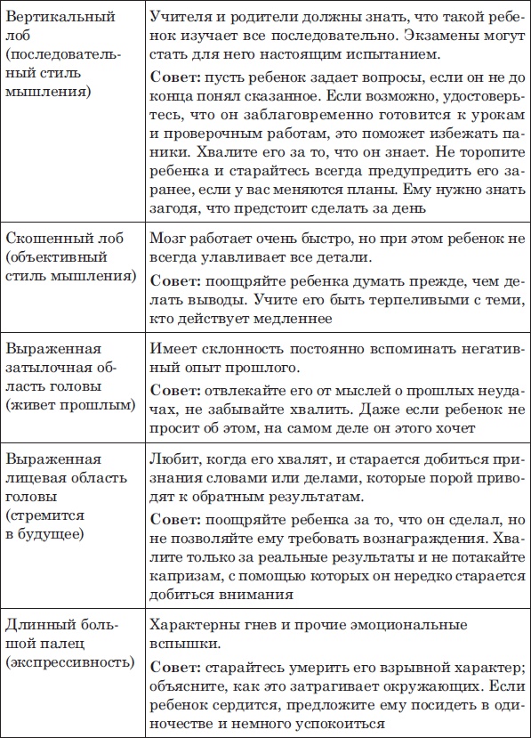 Лицо - зеркало души. Физиогномика для всех