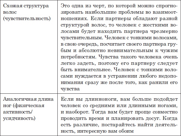 Лицо - зеркало души. Физиогномика для всех