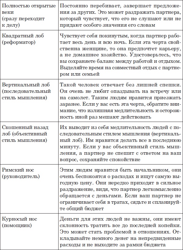 Лицо - зеркало души. Физиогномика для всех