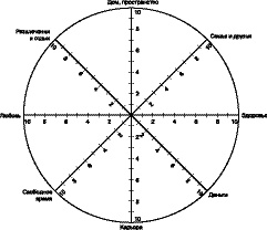 Жизнь удалась! Как успевать полноценно жить и работать Жизнь удалась! Как успевать полноценно жить и работать