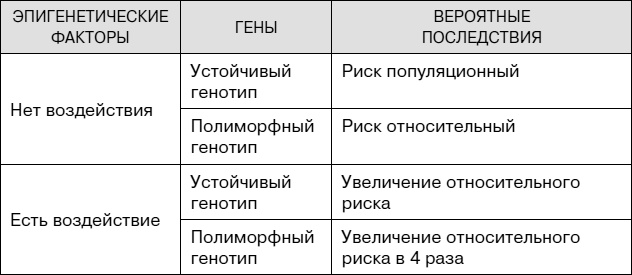 Не хочу стареть! Энциклопедия методов антивозрастной медицины