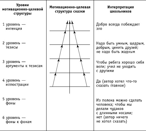 Социальные коммуникации Социальные коммуникации