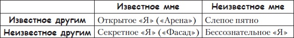 Тренинги развития с подростками. Творчество, общение, самопознание Тренинги развития с подростками. Творчество, общение, самопознание