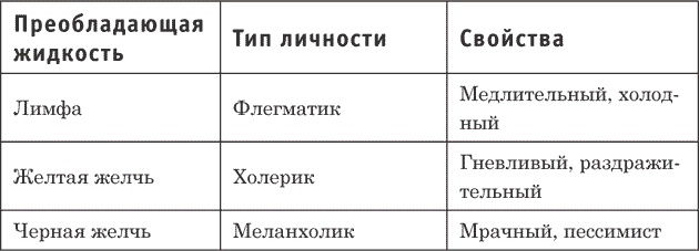 Трудные люди. Как с ними общаться?