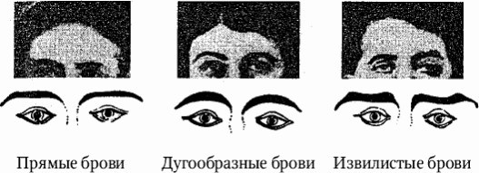 Как распознать преступника