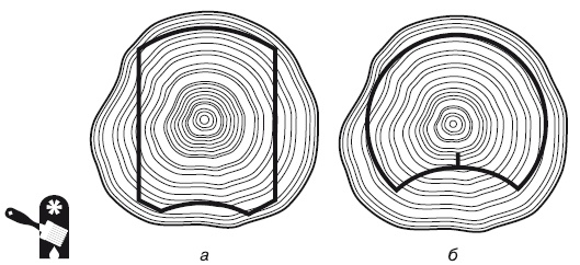 Баня, сауна. Строим своими руками Баня, сауна. Строим своими руками