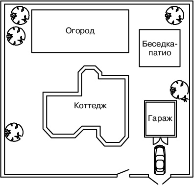 Гараж. Строим своими руками Гараж. Строим своими руками