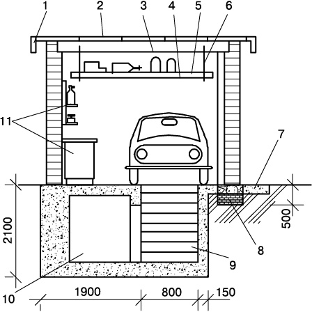 Гараж. Строим своими руками Гараж. Строим своими руками