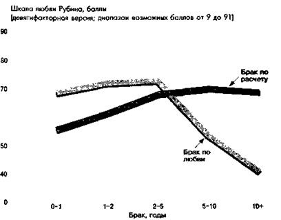 Социальная психология: Интенсивный курс Социальная психология: Интенсивный курс