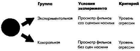Социальная психология: Интенсивный курс Социальная психология: Интенсивный курс