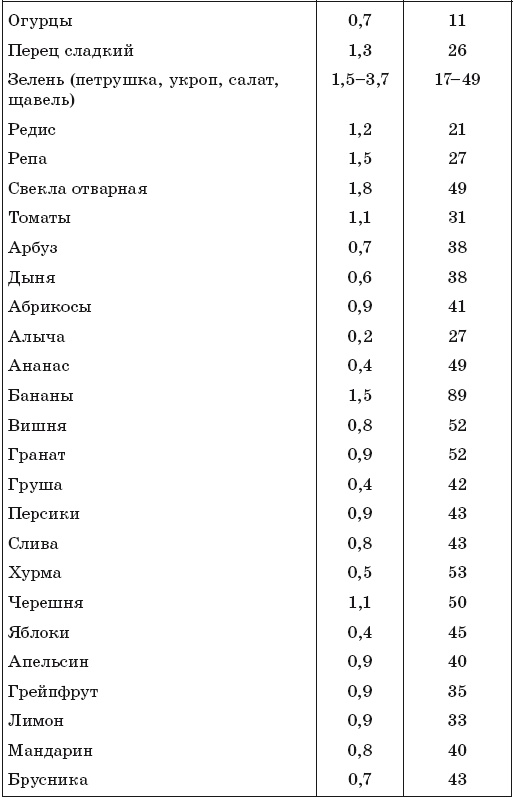 171 рецепт для повышения иммунитета