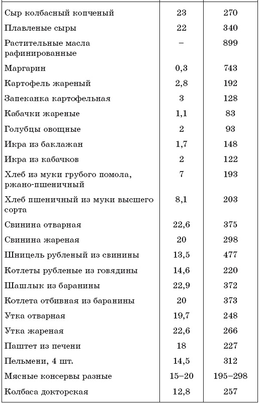 171 рецепт для повышения иммунитета
