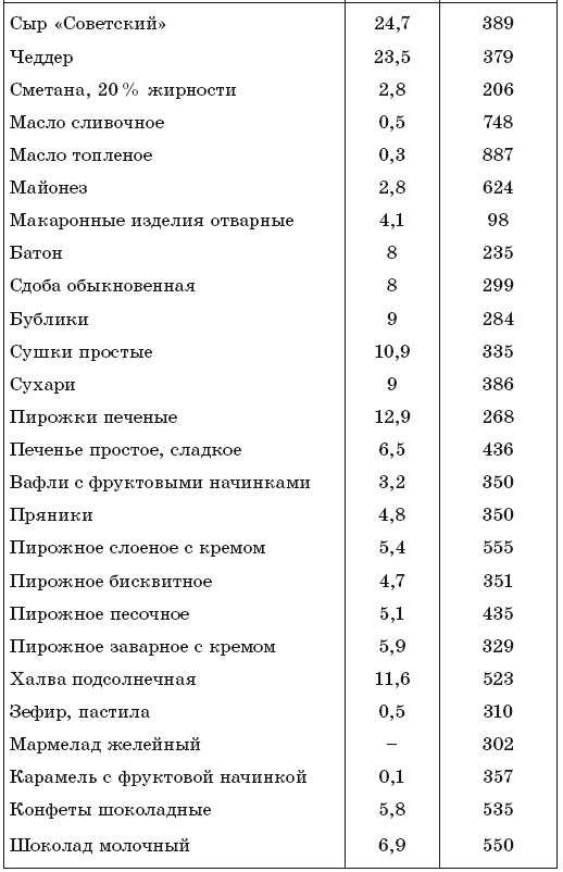 171 рецепт для повышения иммунитета