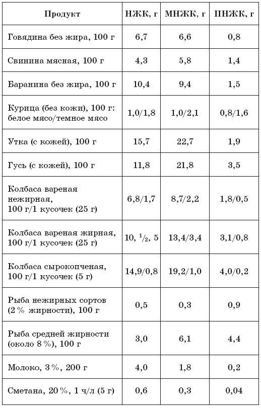171 рецепт для повышения иммунитета