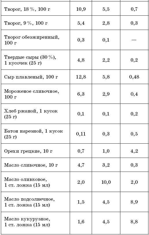 171 рецепт для повышения иммунитета