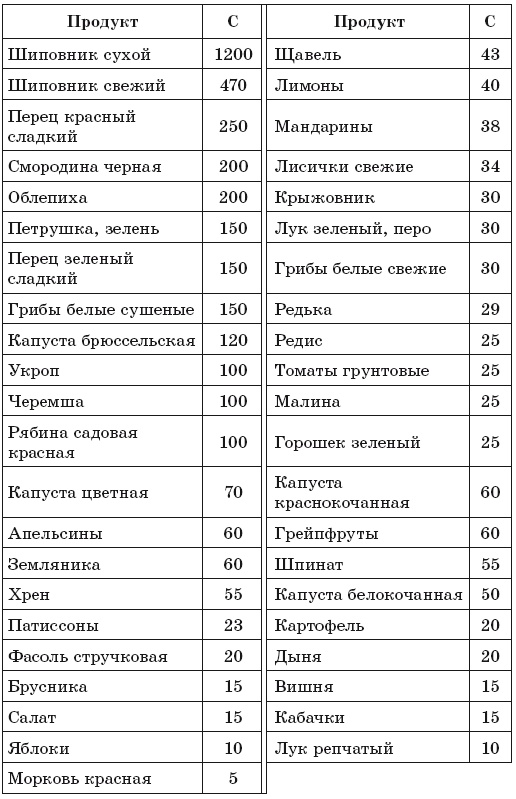 171 рецепт для повышения иммунитета