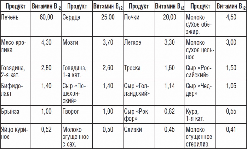 270 рецептов для хорошего зрения