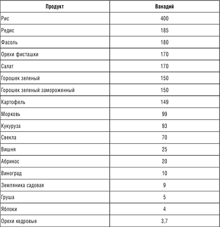 210 рецептов для идеального гормонального баланса