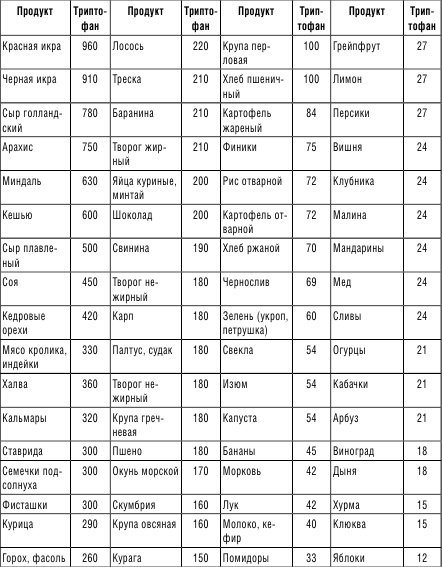 210 рецептов для идеального гормонального баланса