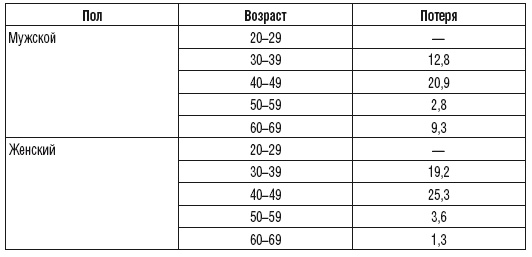215 рецептов для здоровья костей и зубов 215 рецептов для здоровья костей и зубов