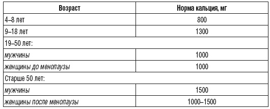 215 рецептов для здоровья костей и зубов 215 рецептов для здоровья костей и зубов
