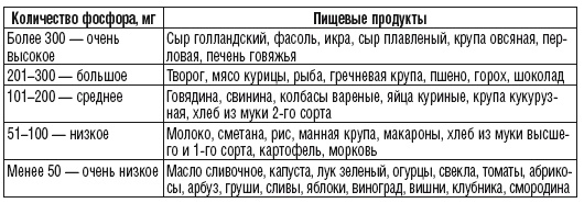 215 рецептов для здоровья костей и зубов