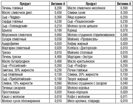 215 рецептов для здоровья костей и зубов