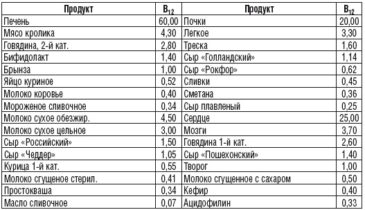 215 рецептов для здоровья костей и зубов