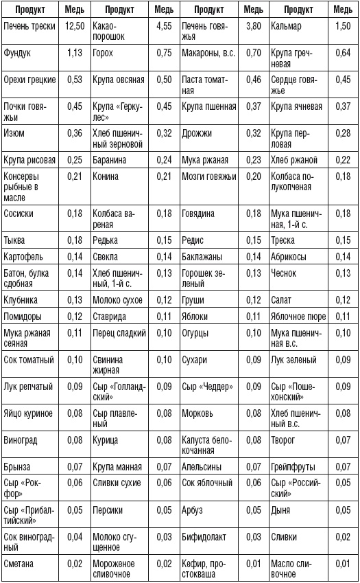 215 рецептов для здоровья костей и зубов