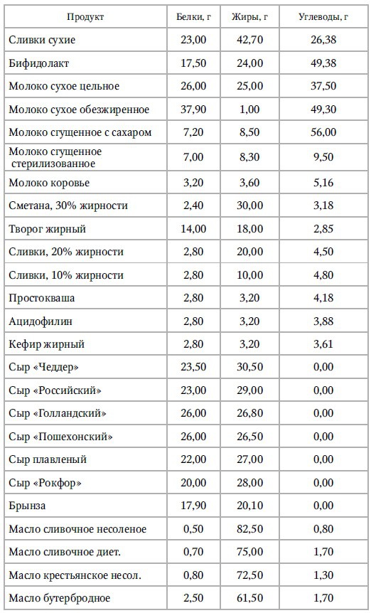 Кулинарная книга раздельного питания