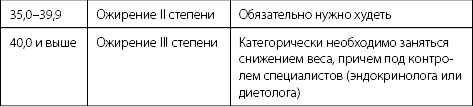 Палитра питания. Легкий путь к стройности Палитра питания. Легкий путь к стройности