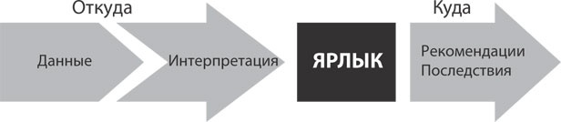 Спасибо за отзыв. Как правильно реагировать на обратную связь Спасибо за отзыв. Как правильно реагировать на обратную связь