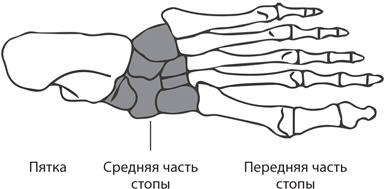 Бегайте быстрее, дольше и без травм Бегайте быстрее, дольше и без травм