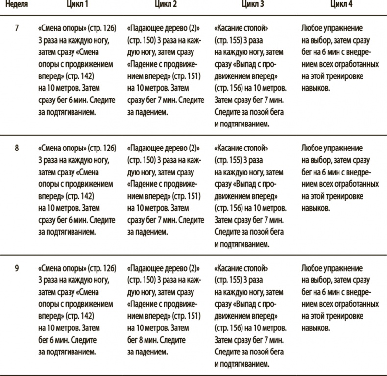 Бегайте быстрее, дольше и без травм