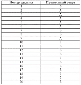 Лучшие психологические тесты для отдыха и корпоративного праздника