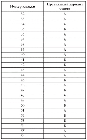 Лучшие психологические тесты для отдыха и корпоративного праздника