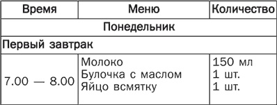 Детское питание. Правила, советы, рецепты Детское питание. Правила, советы, рецепты