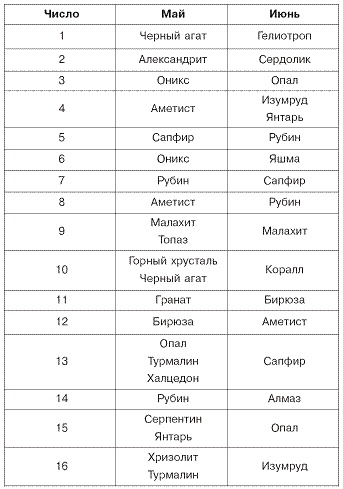 Домашний SPA-салон молодости и красоты. 365 рецептов