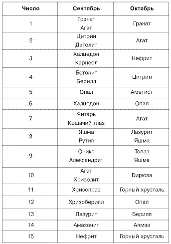 Домашний SPA-салон молодости и красоты. 365 рецептов