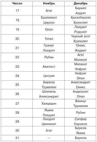 Домашний SPA-салон молодости и красоты. 365 рецептов