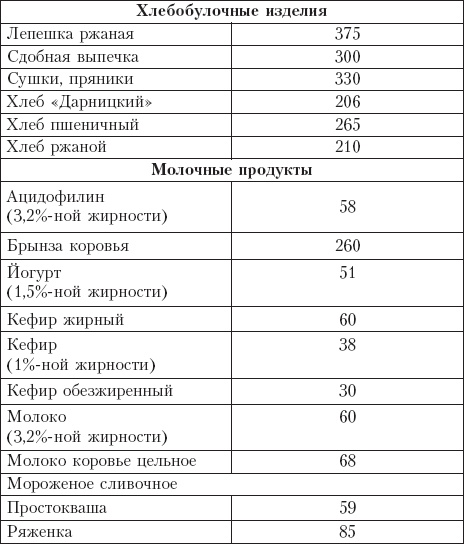 Диета на сельдерейном супе. Супер-результат. 7 кг за неделю