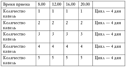 Лечение травами онкологических заболеваний