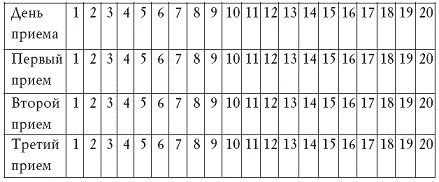 Лечение травами онкологических заболеваний Лечение травами онкологических заболеваний