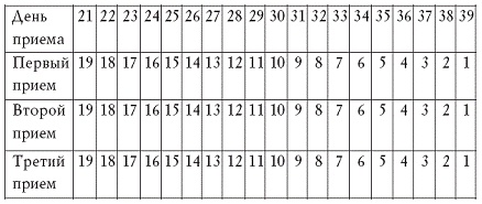 Лечение травами онкологических заболеваний Лечение травами онкологических заболеваний