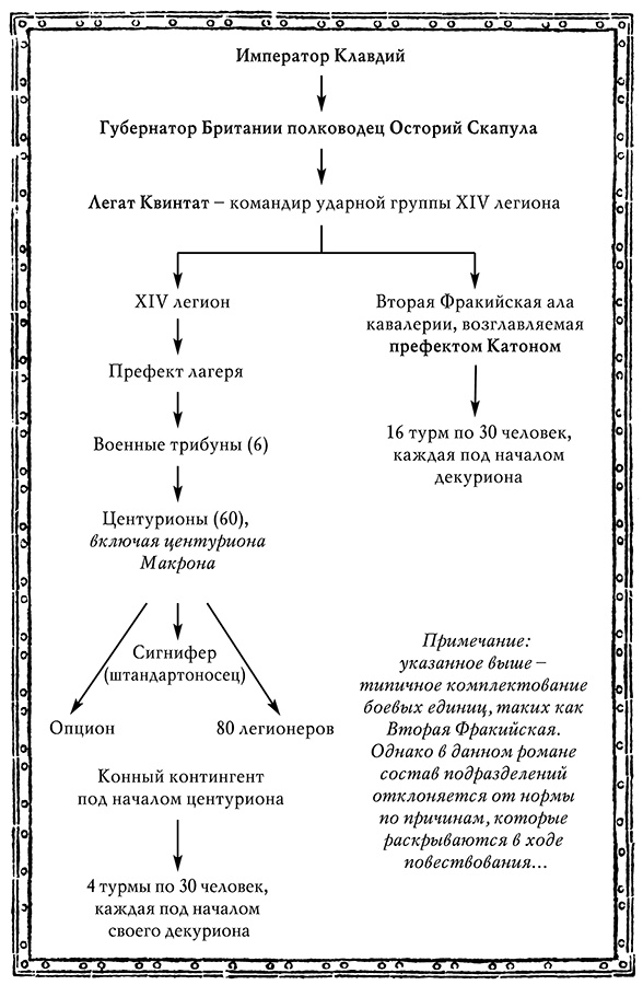 Братья по крови Братья по крови